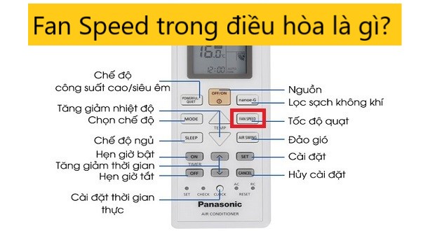 Chế độ tốc độ quạt trong máy điều hòa không khí là gì?