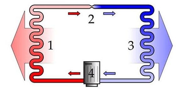 Nguyên lý hoạt động của tủ lạnh