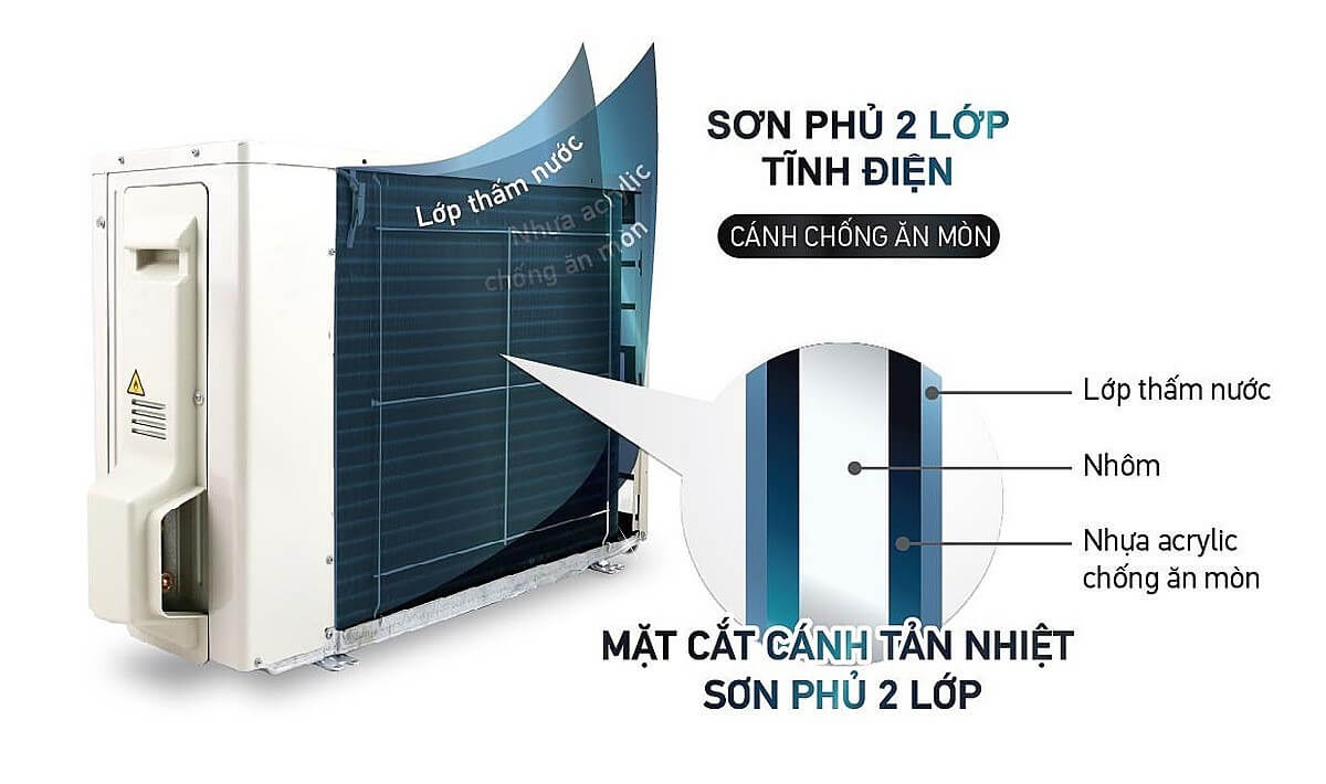 Điều hòa Daikin FTKB và điều hòa Daikin FTKY đều được phủ lớp sơn tĩnh điện trên dàn tản nhiệt