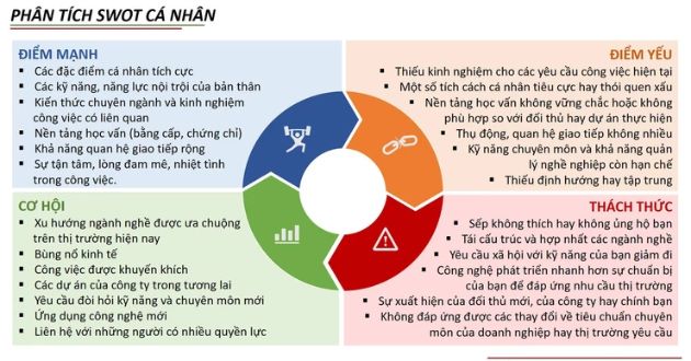 Swot là gì?