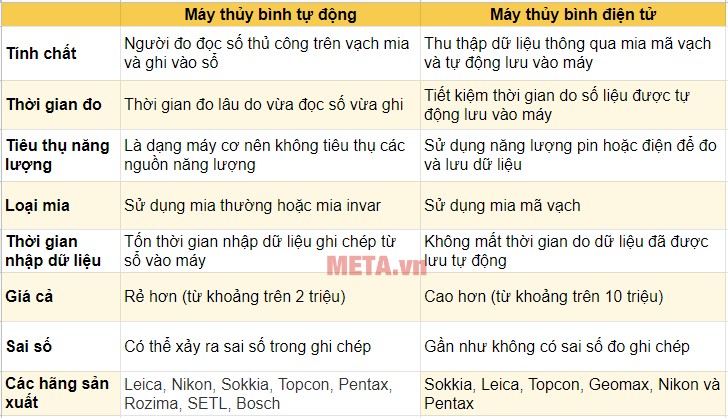 Phân loại bồn nước theo nguyên lý hoạt động