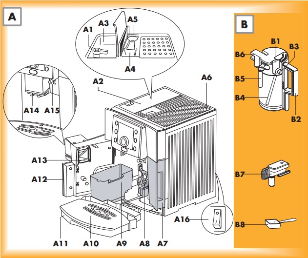 Máy pha cà phê Delonghi Full Automatic Espresso ESAM 5500.M - Giới thiệu