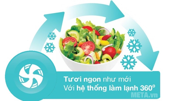 Hệ thống làm lạnh hiện đại đảm bảo độ tươi ngon của thực phẩm.