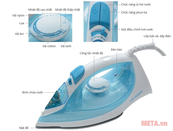 Cấu tạo của bàn là hơi nước Philips GC1028 