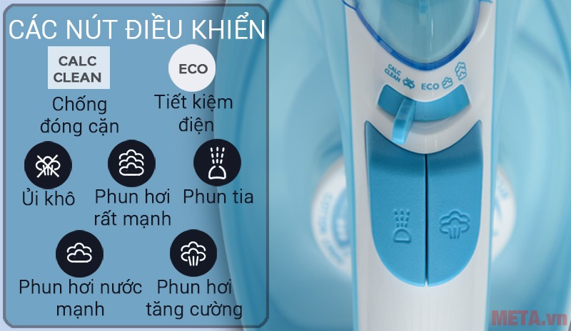 Các nút chức năng của bàn là hơi nước Philips GC1028 