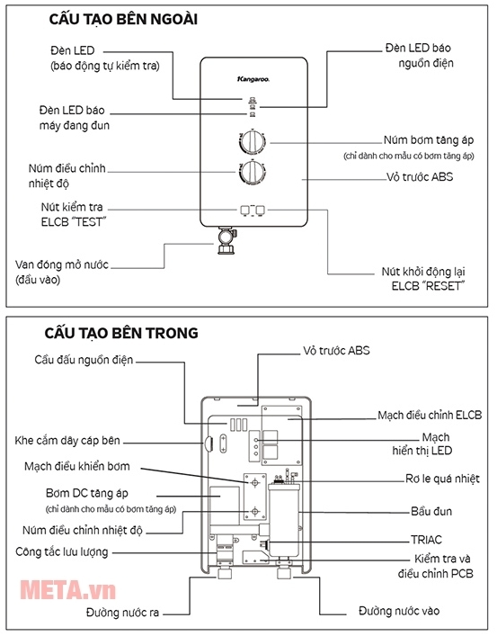 Bình nước nóng trực tiếp Kangaroo KG 236PP - Giới thiệu