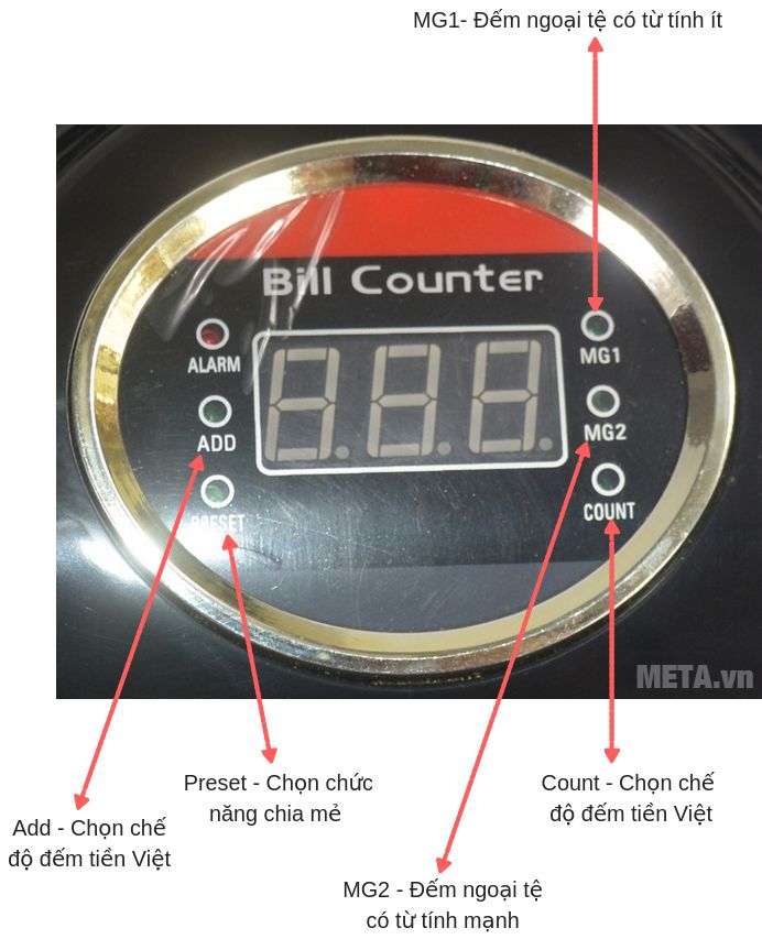 Các phím chức năng của máy đếm tiền Silicon MC-B52 Các phím chức năng của máy đếm tiền Silicon MC-B52