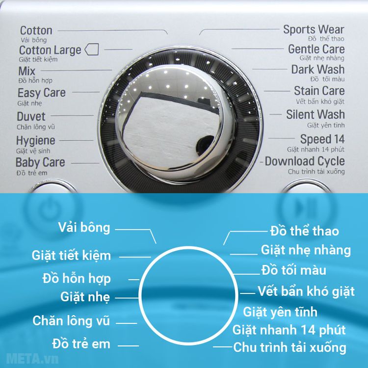 Bảng điều khiển của máy giặt lồng ngang LG F1408NPRBảng điều khiển của máy giặt lồng ngang LG F1408NPR